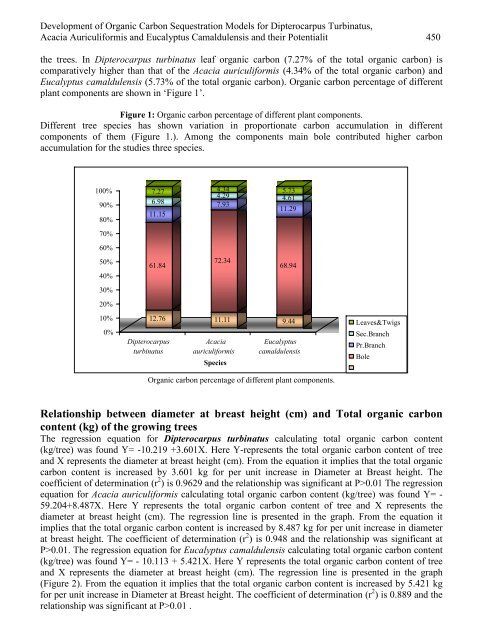 European Journal of Scientific Research - EuroJournals