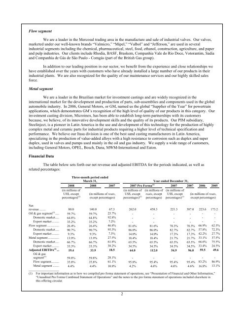 US$75000000 Lupatech Finance Limited - Banco Best