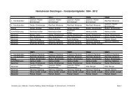 Heimatverein Denzlingen - Vorstandsmitglieder 1994 - 2012
