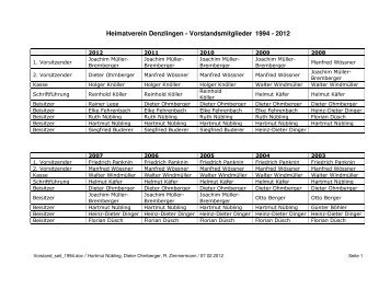 Heimatverein Denzlingen - Vorstandsmitglieder 1994 - 2012