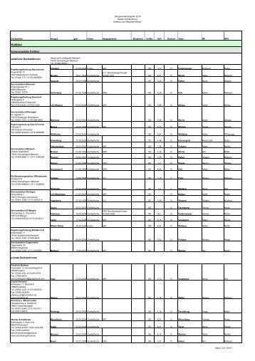 Hengstverteilungsplan Kaltblut 2010 - Pferdezuchtverband Baden ...