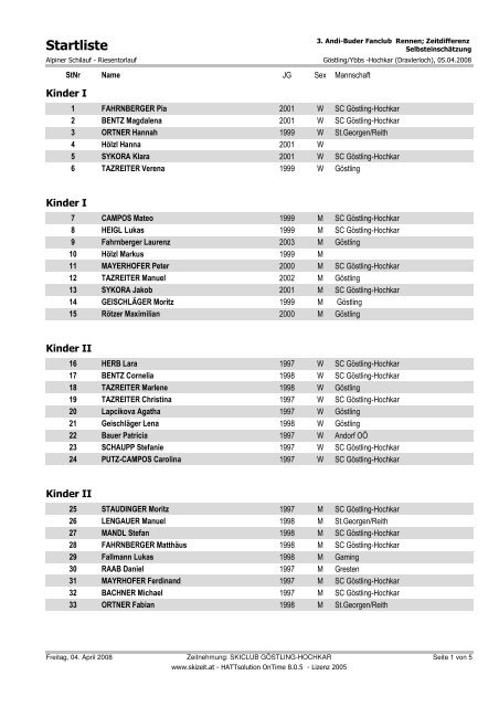 Startliste Klassen 1 - Andreas Buder