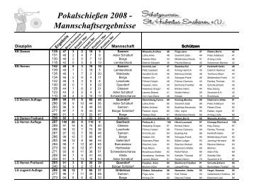 Pokalschießen 2008 - St. Hubertus Schützenverein Emsbüren eV