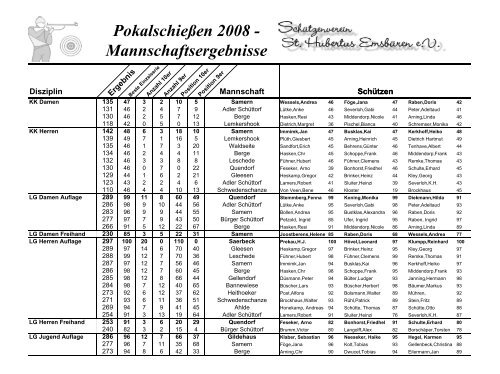 Pokalschießen 2008 - St. Hubertus Schützenverein Emsbüren eV