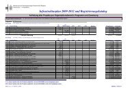 Infrastrukturplan 2009-2012 und Registrierungskatalog - DG live
