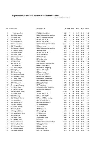 Ergebnisse Altersklassen 10 km um den Fontanis-Pokal