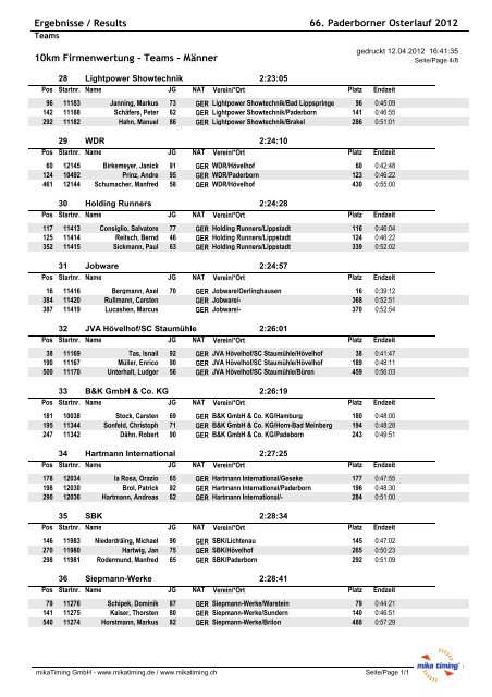 Ergebnisse Firmencup - Paderborner Osterlauf