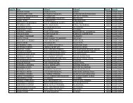 Serial No Name Address1 Address2 Pincode Barcode Surat R T O