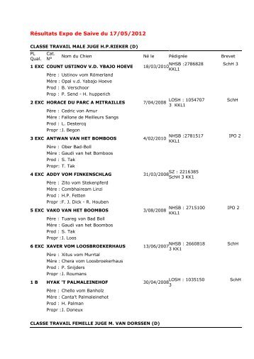 Résultats Expo de Saive du 17/05/2012 - RCBA