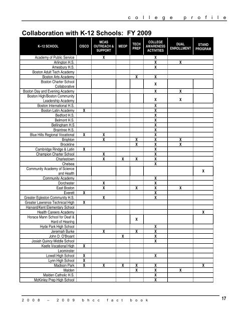 Fall 2004 – Spring 2009 - Bunker Hill Community College