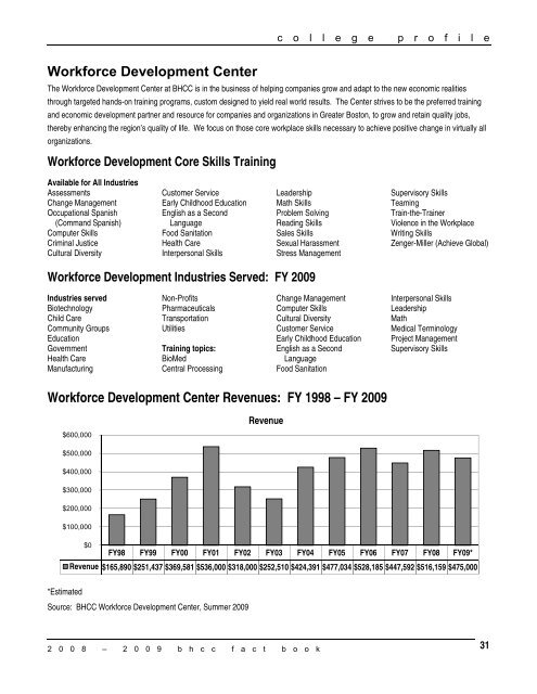 Fall 2004 – Spring 2009 - Bunker Hill Community College