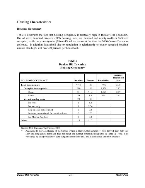 Bunker Hill Master Plan Revision - Copy.pdf - Bunker Hill Township