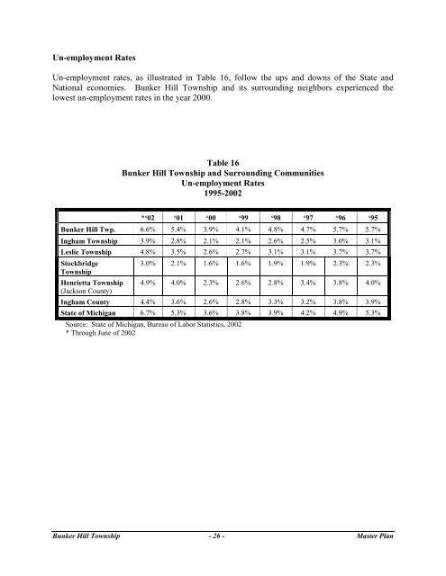 Bunker Hill Master Plan Revision - Copy.pdf - Bunker Hill Township