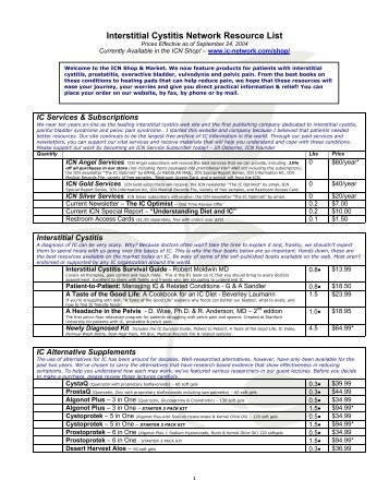 Interstitial Cystitis Food List Interstitial Cystitis Food List