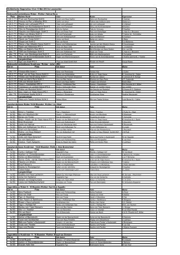 SV-SID-Infodienst - dynakon.de