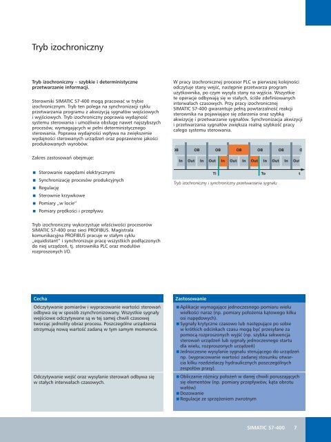 SIMATIC S7-400 katalog skrуcony plik pdf 1