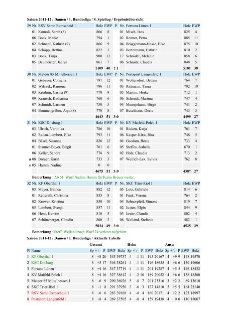 Saison 2011-12 / Damen / 1. Bundesliga / 8. Spieltag ... - SZ-Kegeln