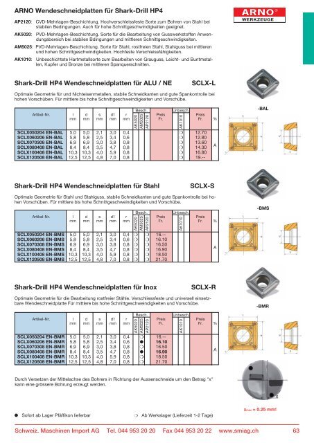 Schweiz. Maschinen Import AG - Schweizerische Maschinen Import ...