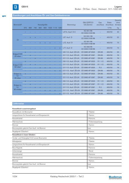 Logano GE615 Boden · Öl/Gas · Guss · Heizwert · 511 ... - Buderus