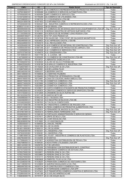 EMPRESAS CREDENCIADAS À EMISSÃO DE NF-e NA