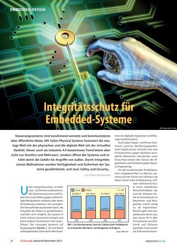Integritätsschutz für Embedded-Systemee - Wibu-Systems
