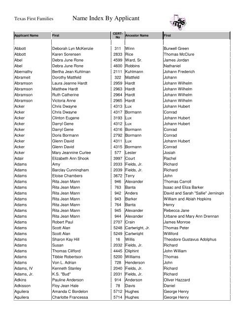 Name Index By Applicant Texas First Families