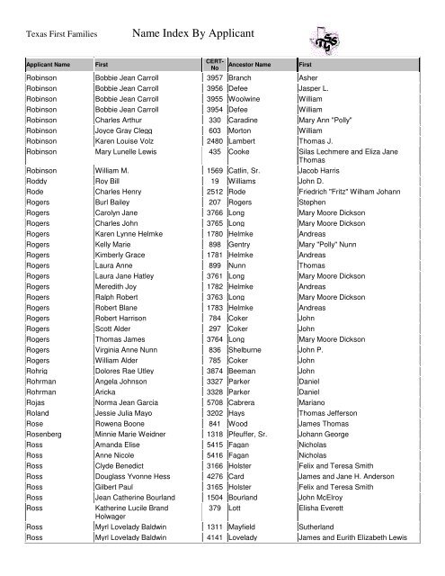 Name Index By Applicant Texas First Families