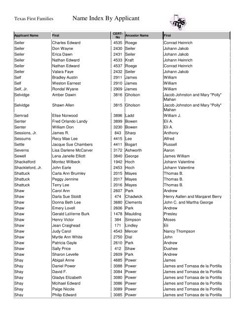 Name Index By Applicant Texas First Families