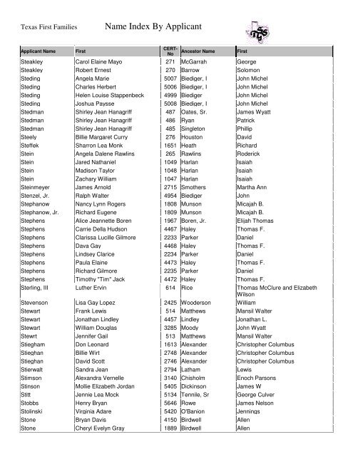 Name Index By Applicant Texas First Families