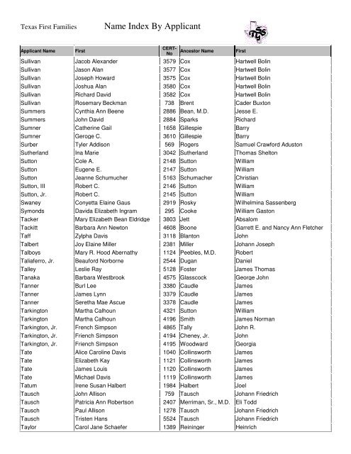 Name Index By Applicant Texas First Families