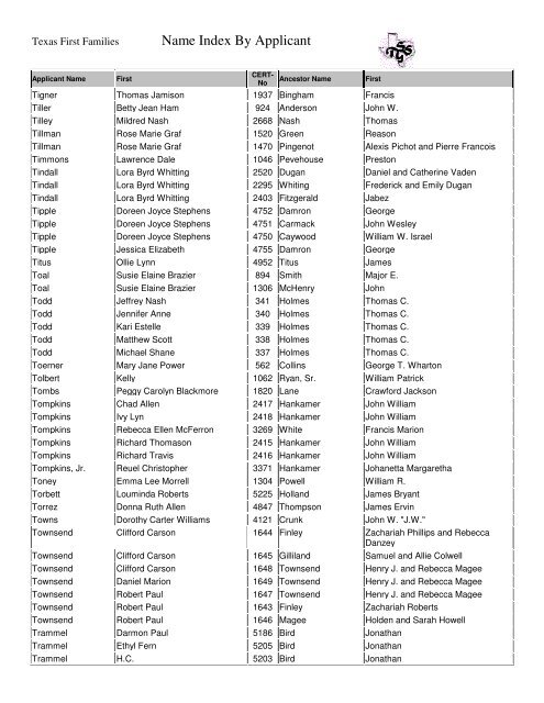 Name Index By Applicant Texas First Families