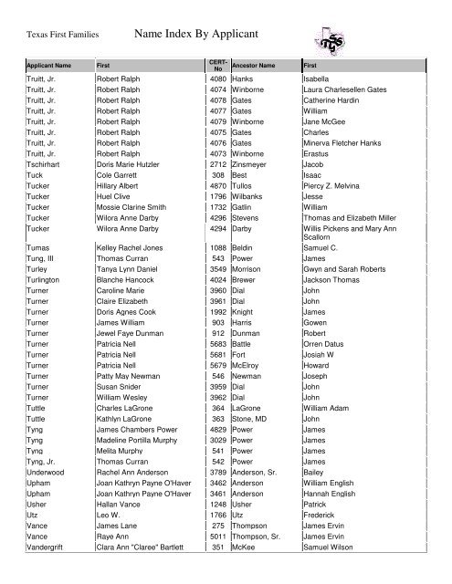 Name Index By Applicant Texas First Families