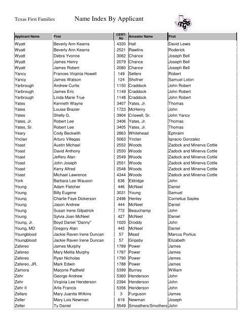 Name Index By Applicant Texas First Families