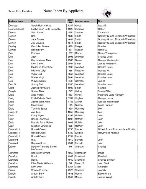 Name Index By Applicant Texas First Families