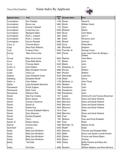 Name Index By Applicant Texas First Families