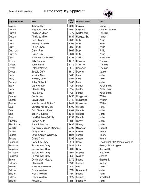 Name Index By Applicant Texas First Families