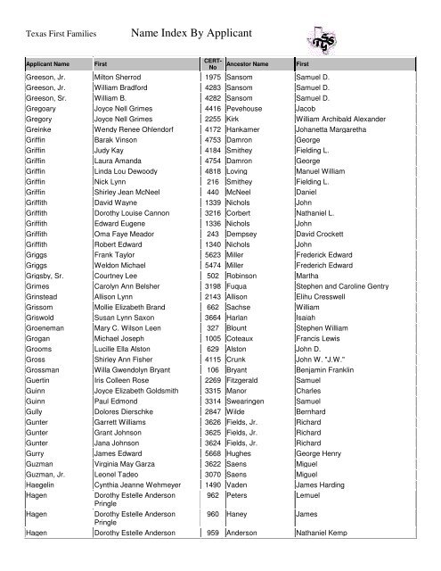 Name Index By Applicant Texas First Families