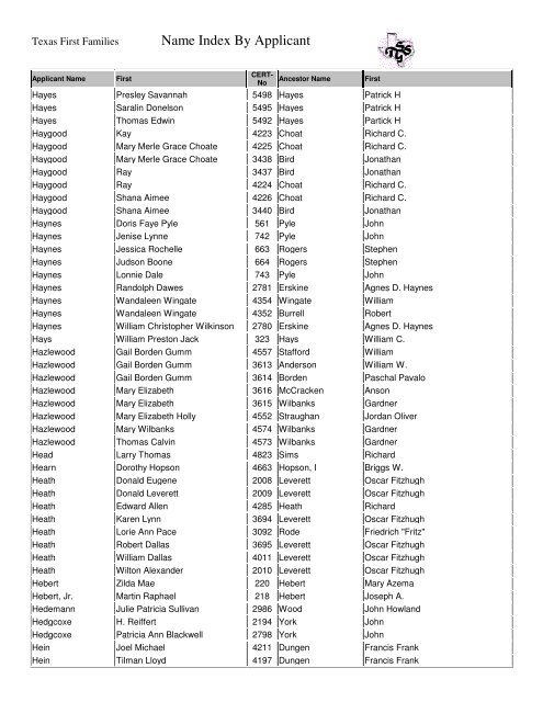 Name Index By Applicant Texas First Families