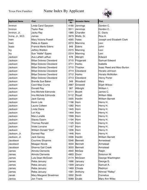 Name Index By Applicant Texas First Families