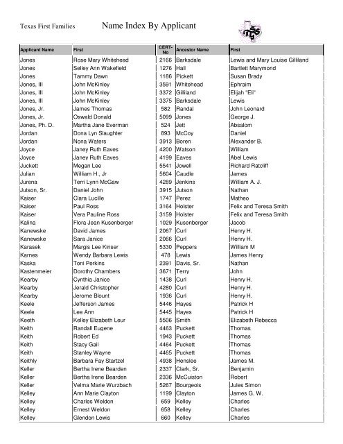 Name Index By Applicant Texas First Families