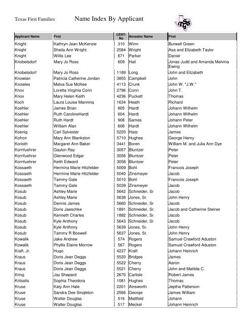 Name Index By Applicant Texas First Families