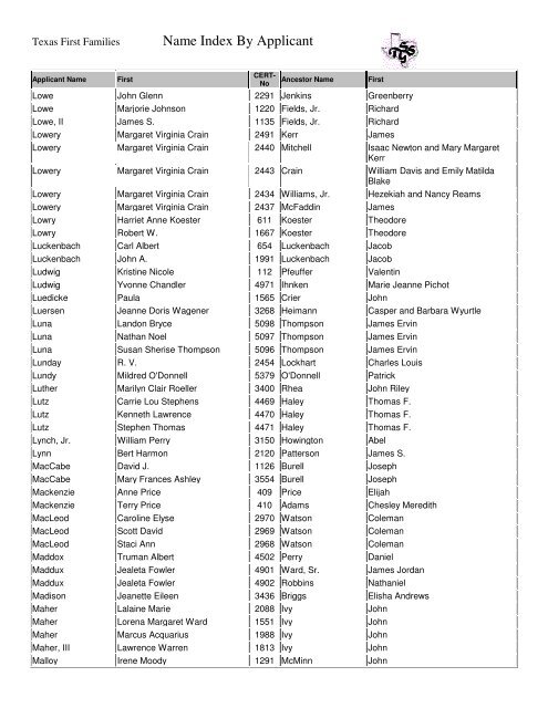 Name Index By Applicant Texas First Families