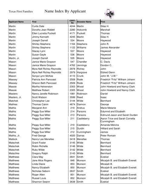 Name Index By Applicant Texas First Families