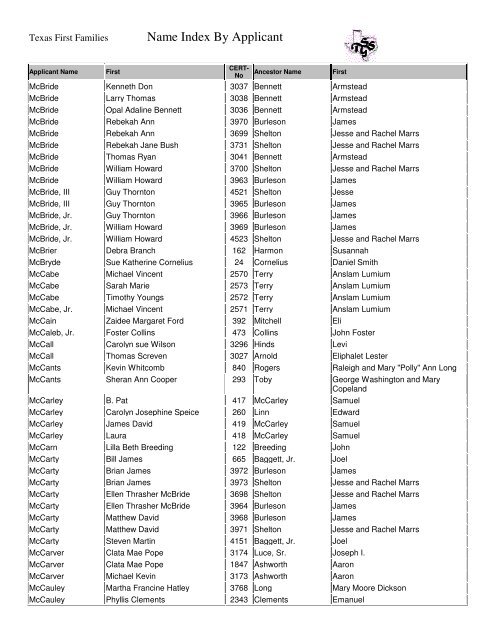 Name Index By Applicant Texas First Families