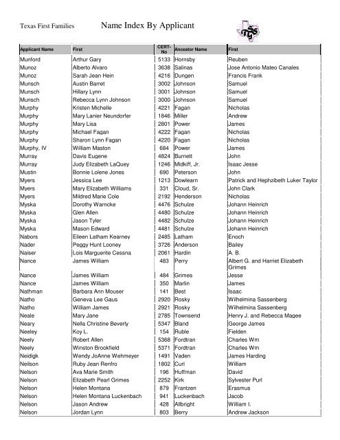 Name Index By Applicant Texas First Families