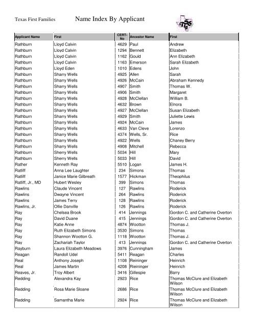 Name Index By Applicant Texas First Families