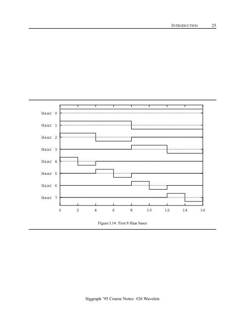 Wavelets - Caltech Multi-Res Modeling Group