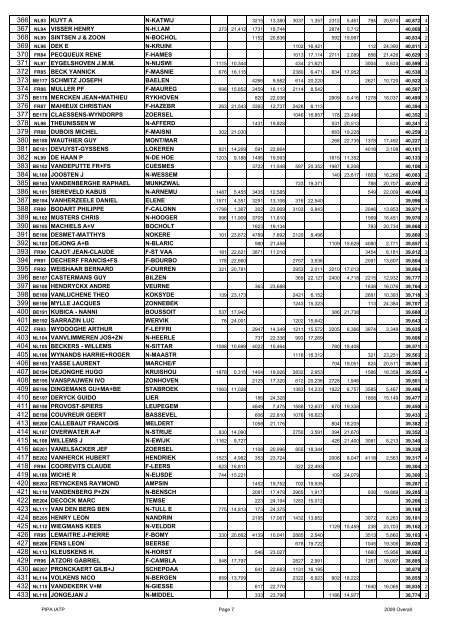 PIPA IATP 2009 Overall Ranking