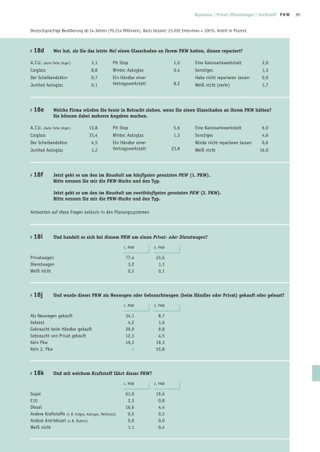 Was konsumierst Du? - Verbrauchs