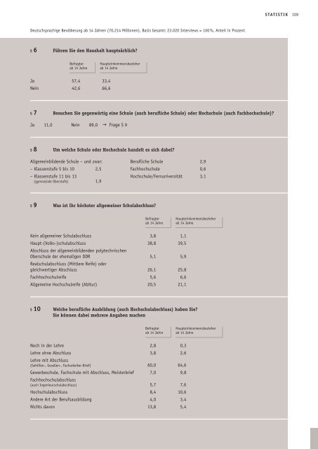 Was konsumierst Du? - Verbrauchs